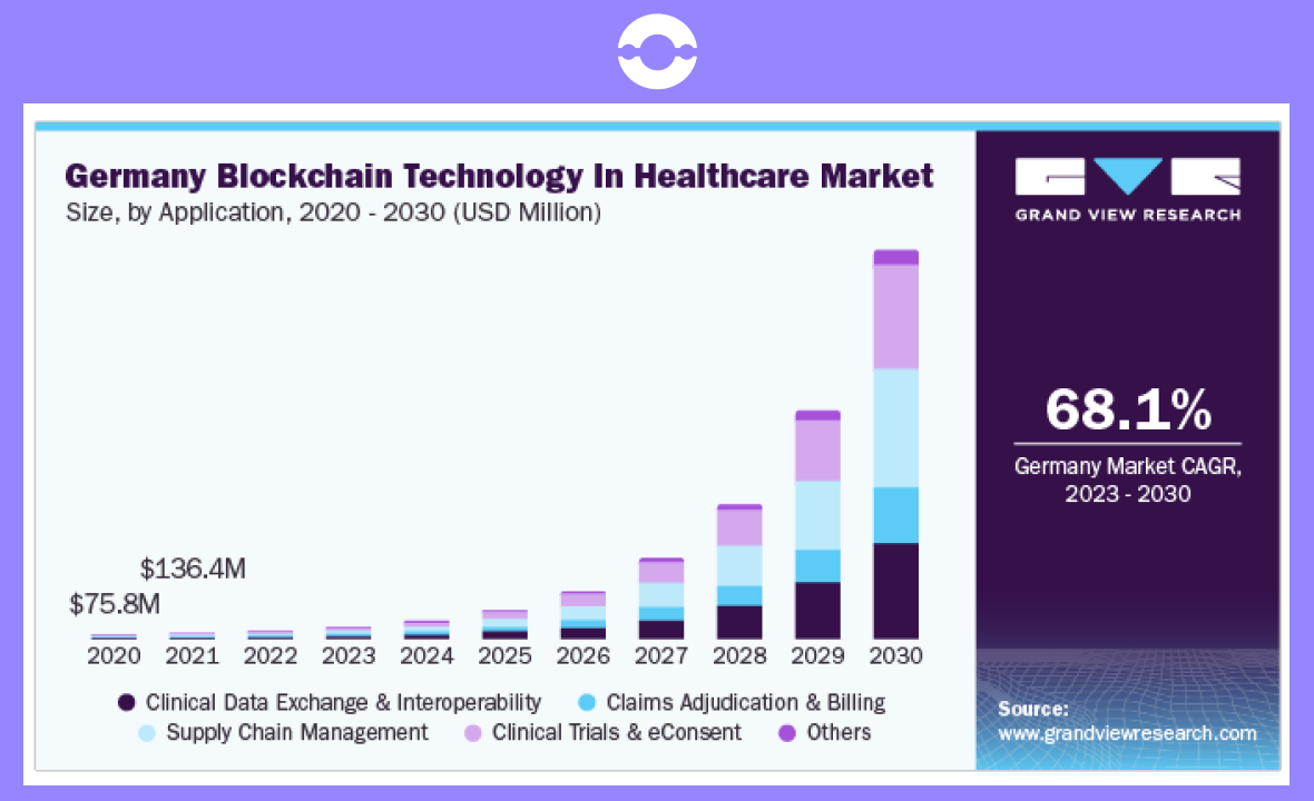 blockchain technology in healthcare sector