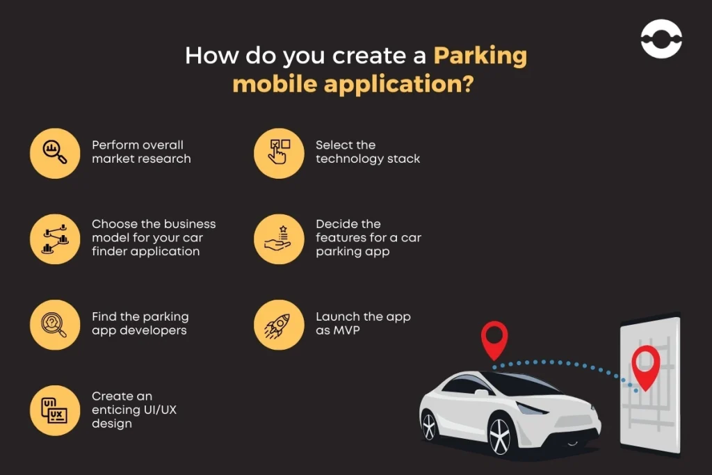create-Parking-app