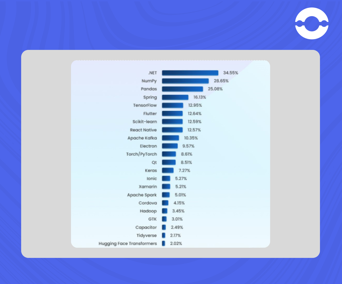 growing number of app developer