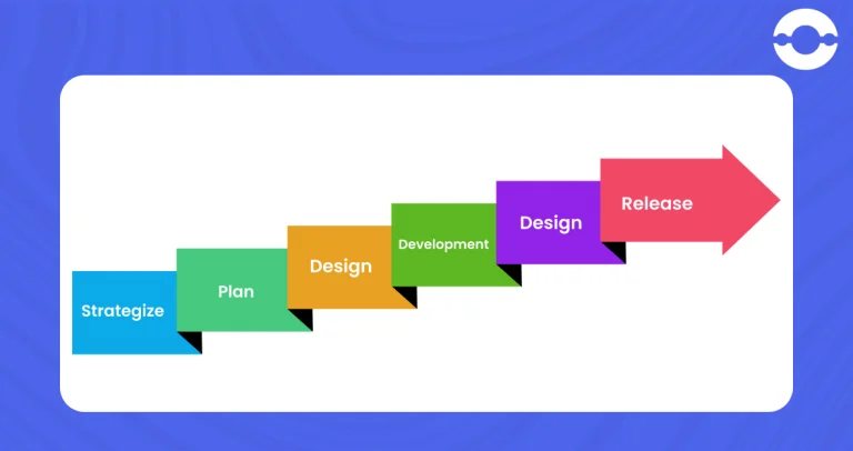 steps-to-develop-mobile-app