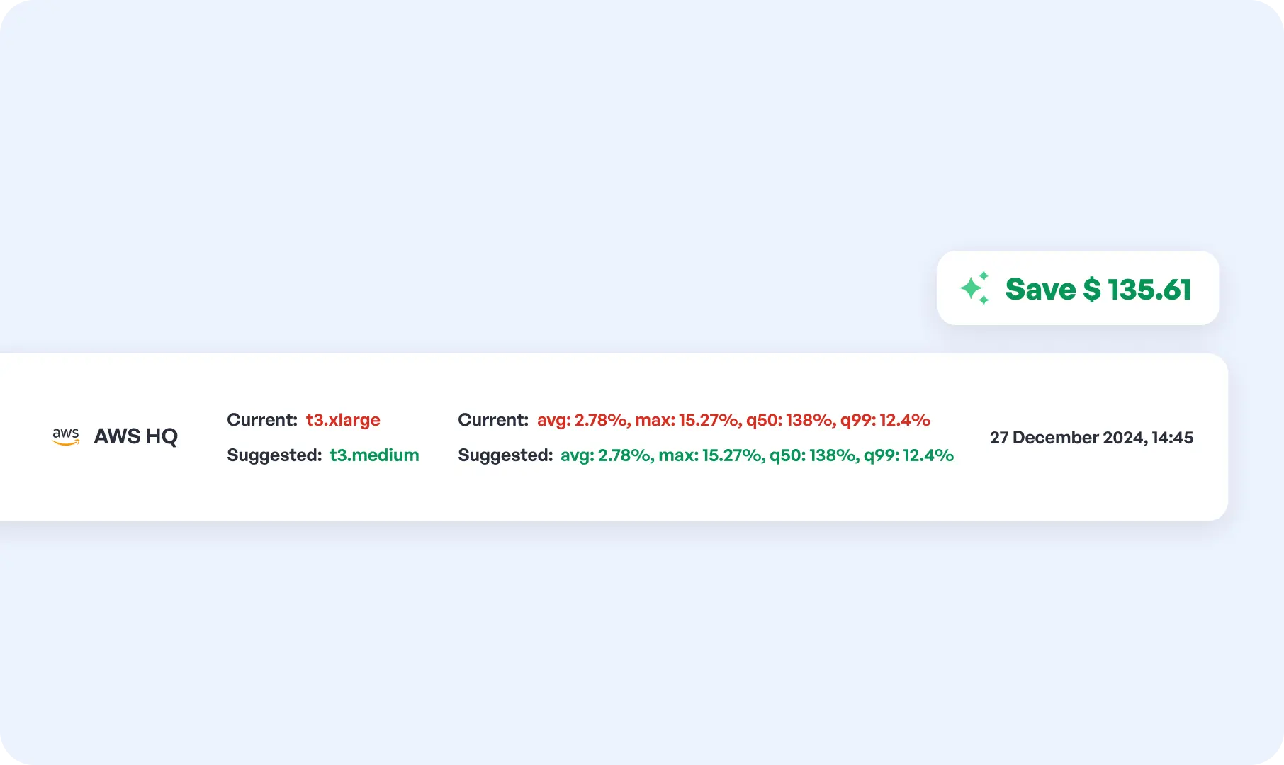 Uncover Hidden Expense