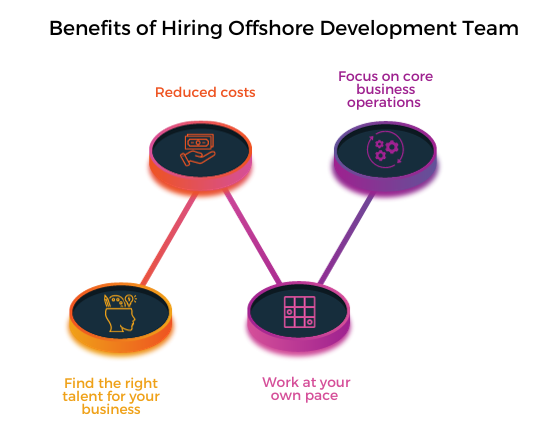 benefits-of-hiring-offshore-development-team