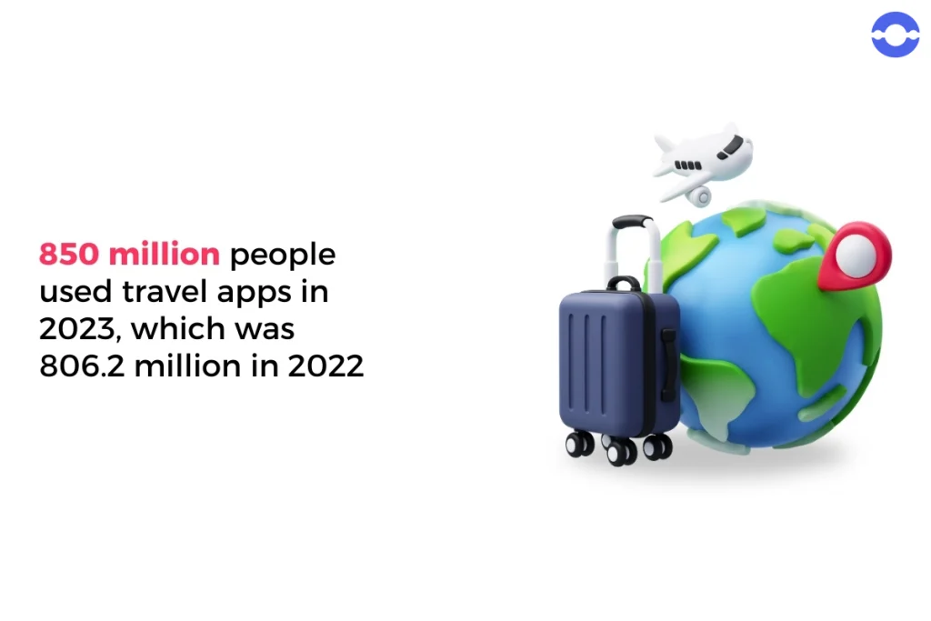 travel-apps-users