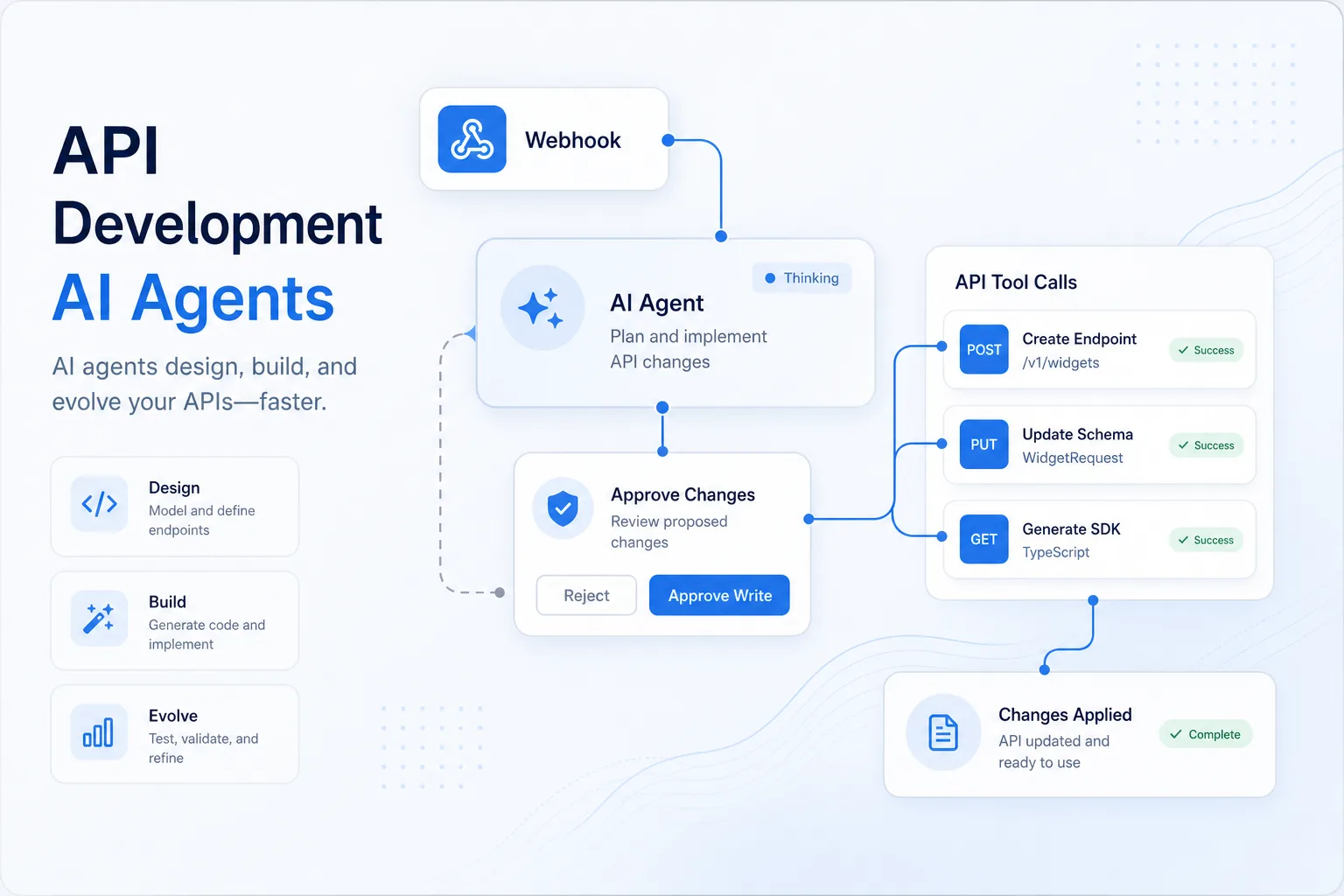 API Development and Integration 02 ai agents