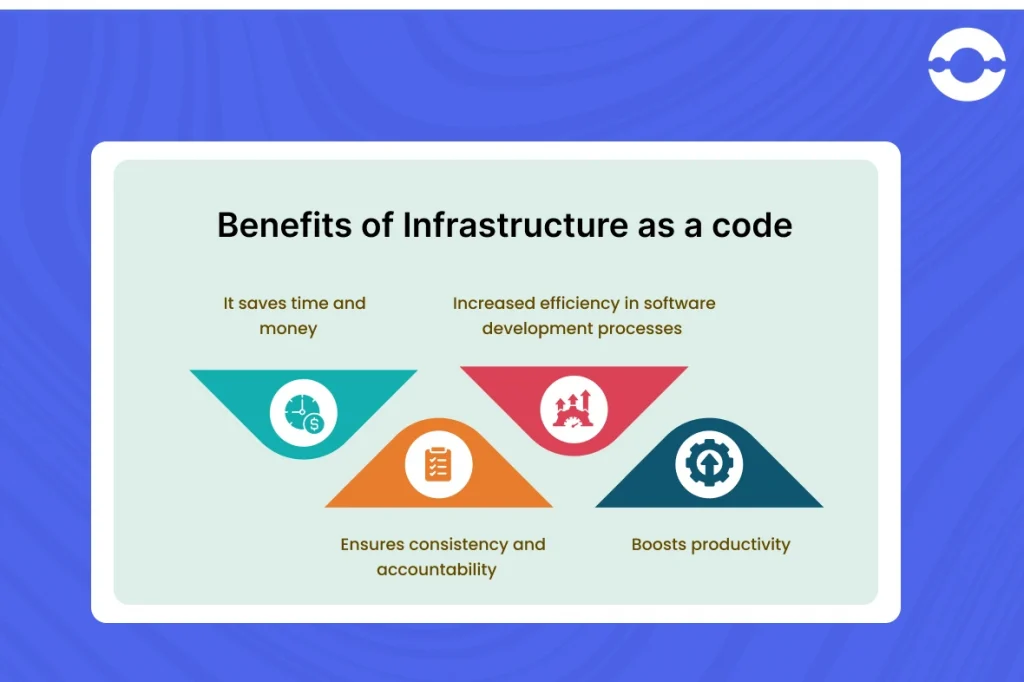 Benefits-of-infrastructure-as-a-code