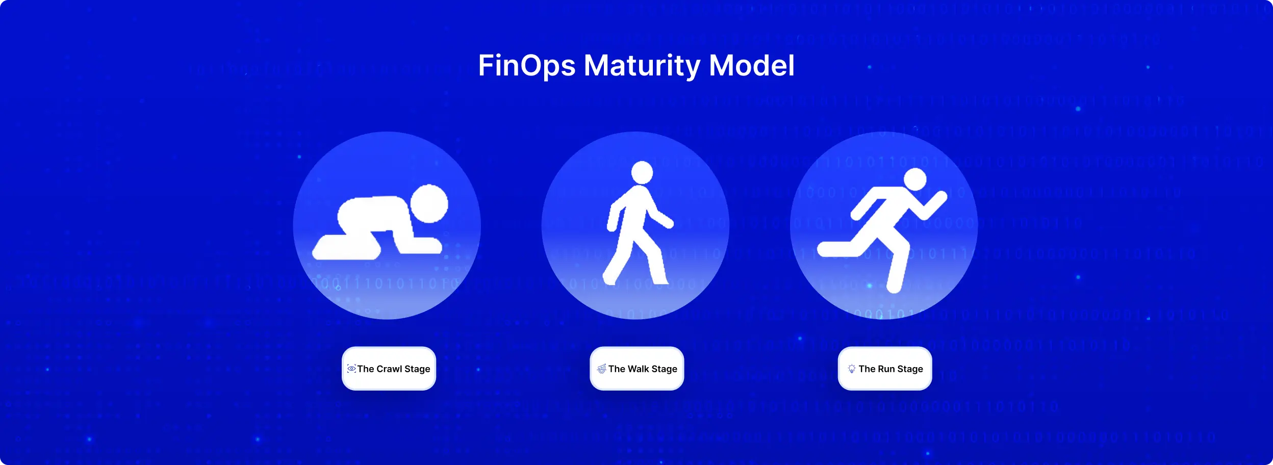 FinOps Maturity Model: How to Assess and Advance Your Cloud Cost Strategy 
