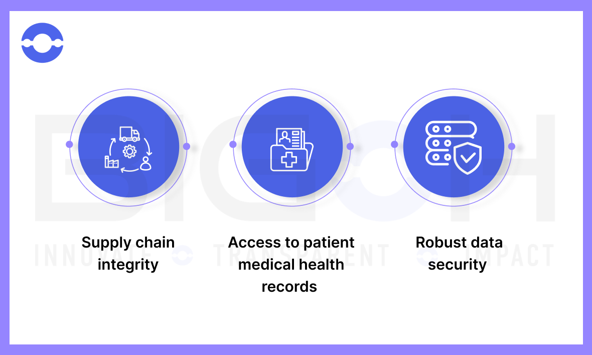 need of blockchain in healthcare