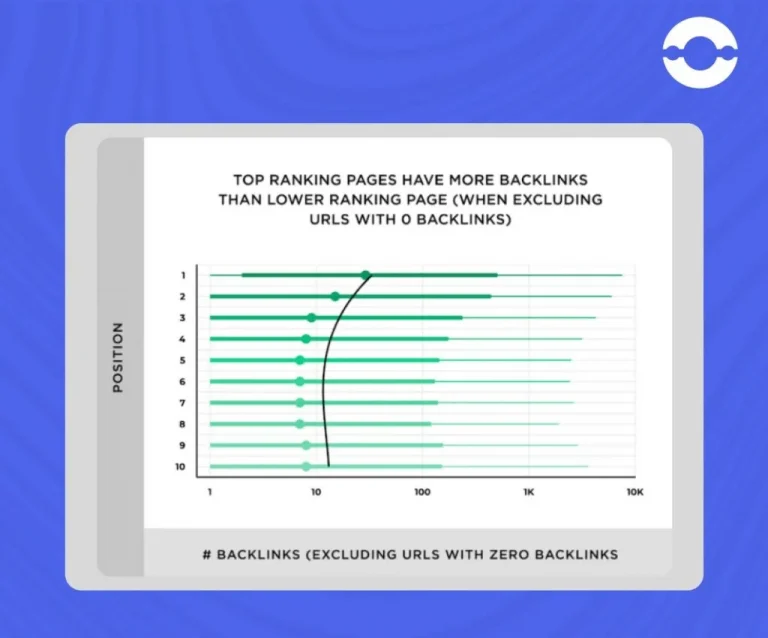 top-ranking-pages