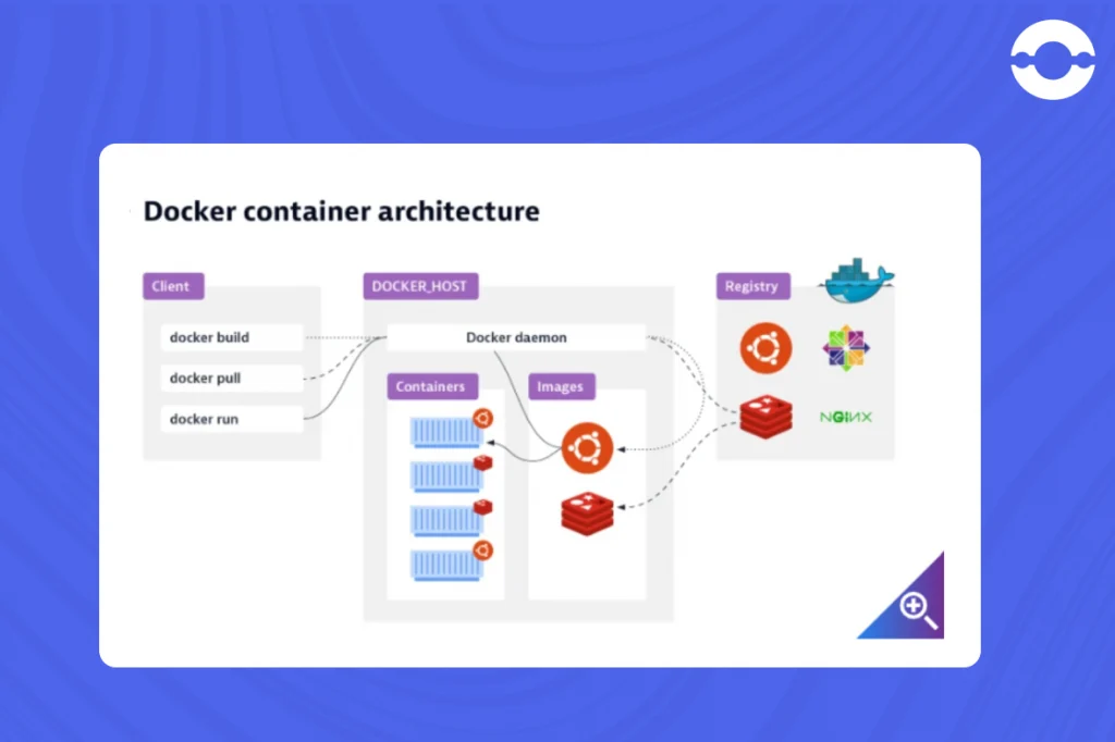 docker-container-architecture