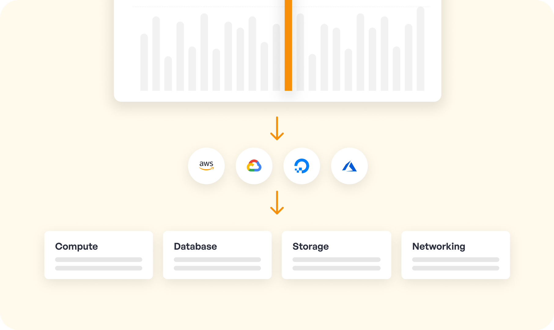 Get a single screen view of all your cloud providers