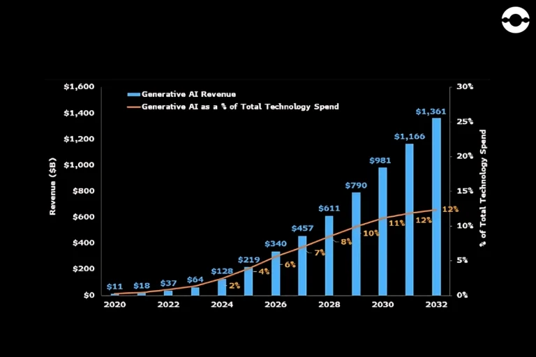 generative-ai-spending