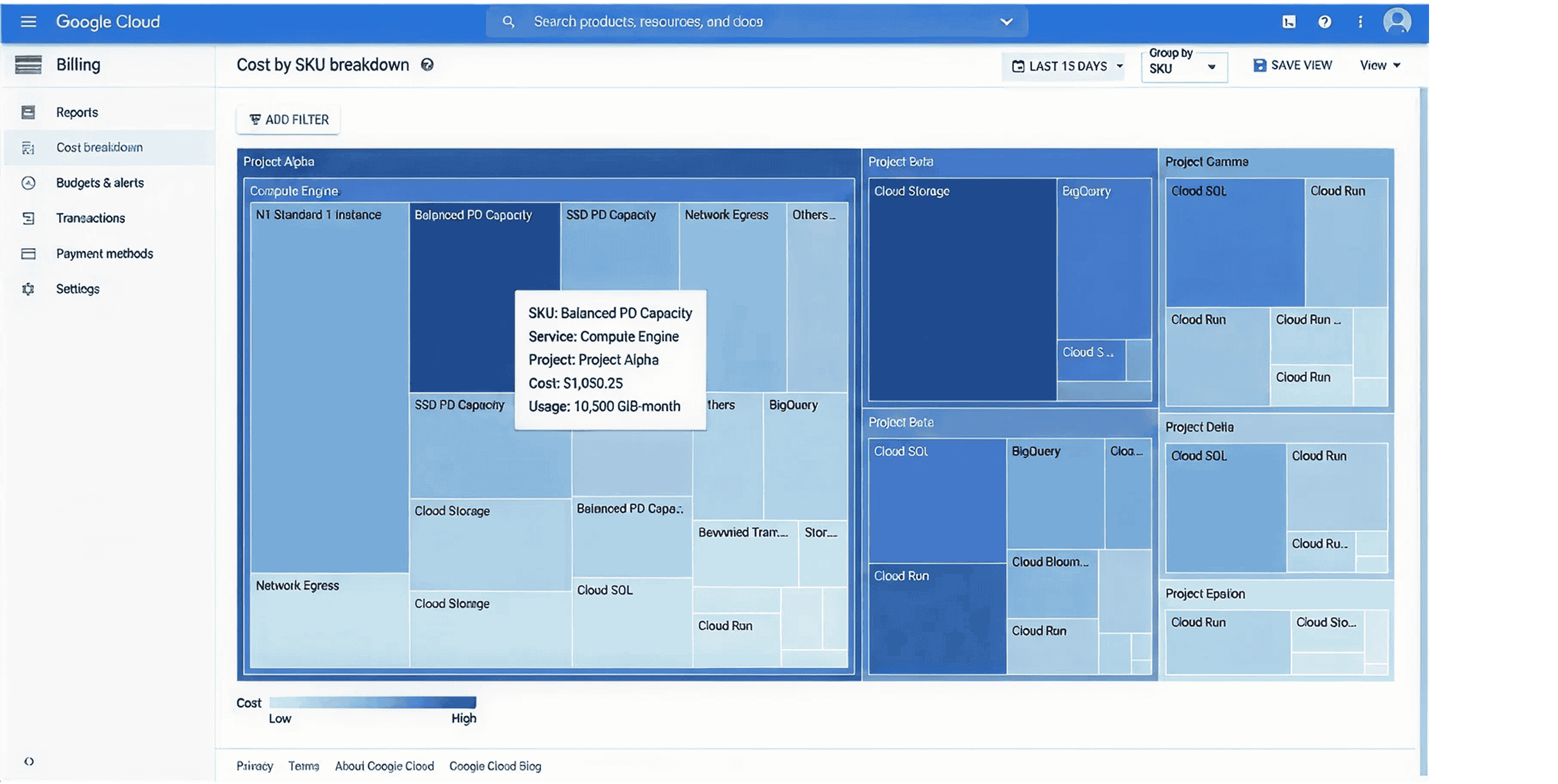 Unused Node Capacity Of Google Kubernetes Engine