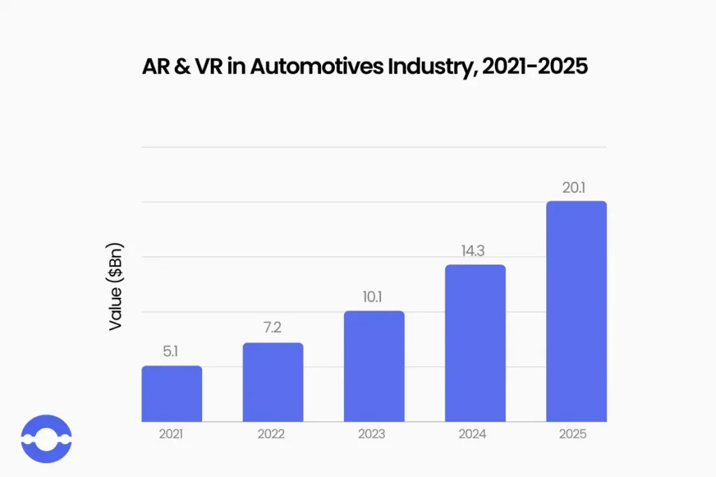 ARVR-market-in-the-automotive-industry-2021-2025