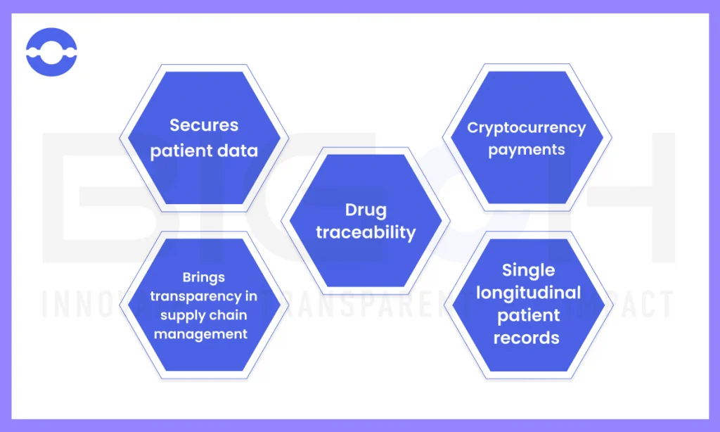 benefits of blockchain in healthcare