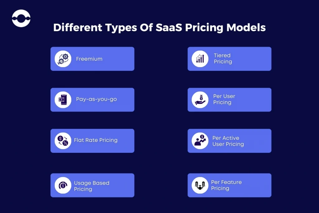 Different types of SaaS pricing models