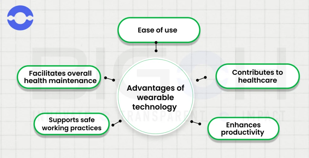 Advantages-of-Wearable-Technology