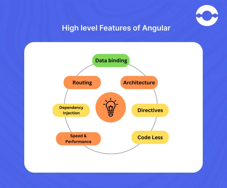 features-of-angular