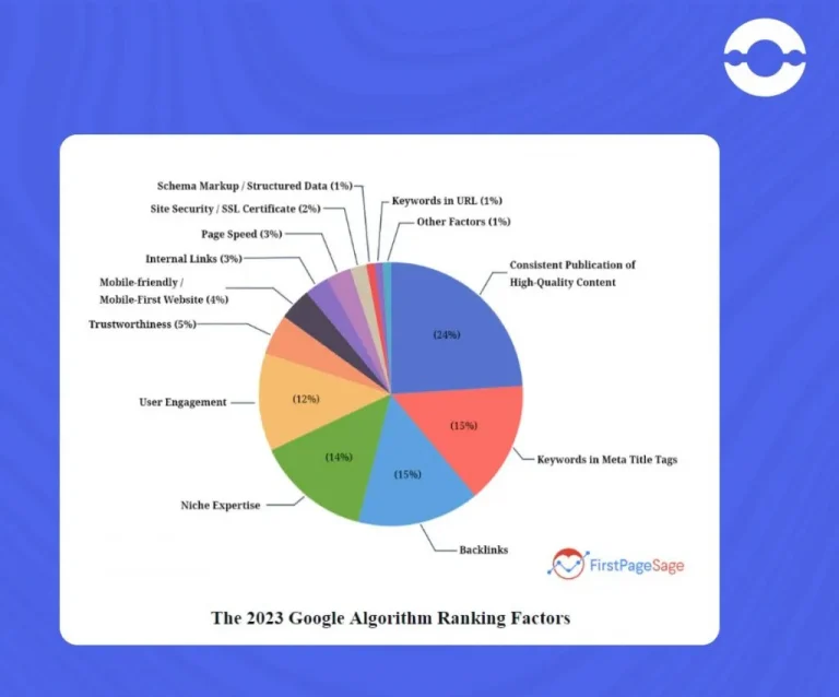 google-algorithum-ranking-factor