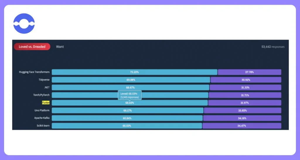 flutter-popularity-graph
