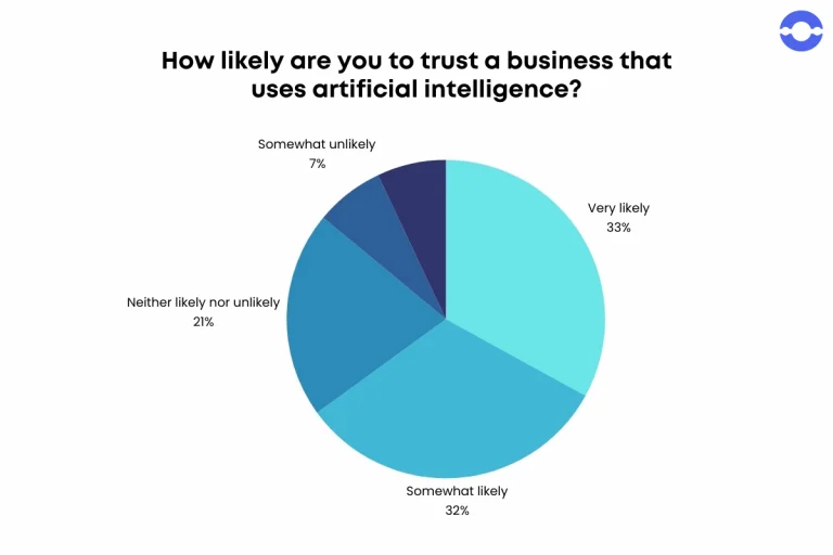 user-trust-in-ai