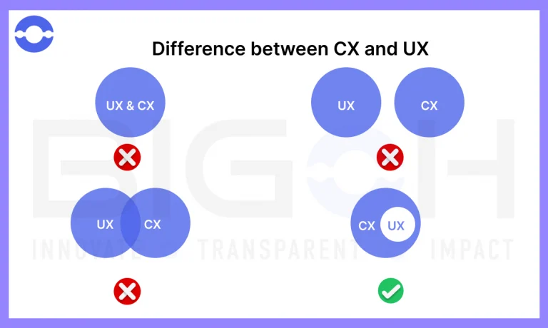 Difference-between-CX-and-UX
