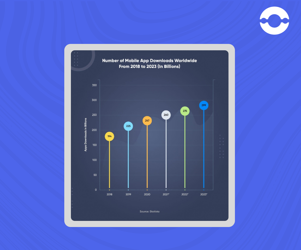 number Mobile app downloads worldwide