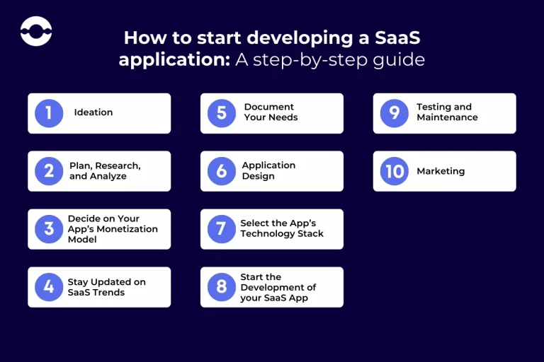 how_to_start_developing_saas_application