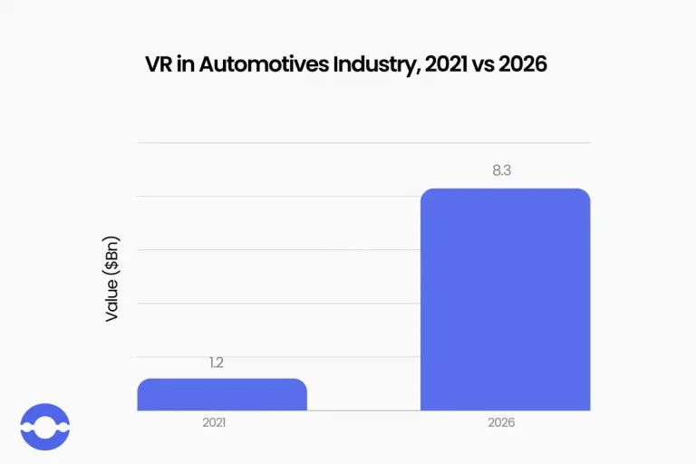 ARVR-market-in-the-automotive-industry-2021-vs-2026