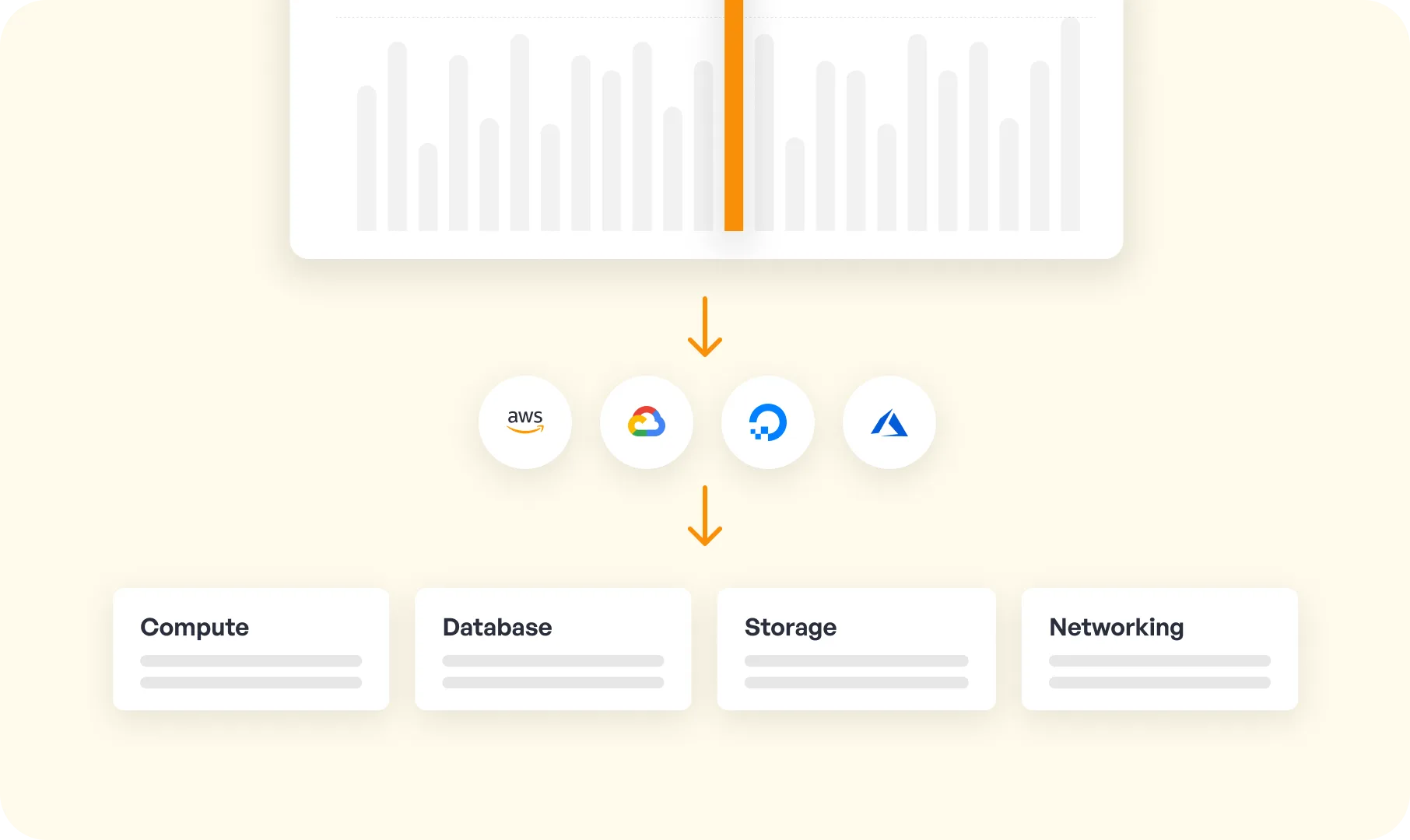Get a single screen view of all your cloud providers