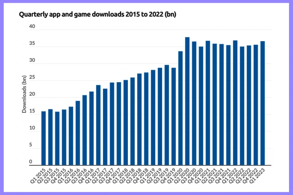 quaterly-apps-and-game-downloads-1024x682