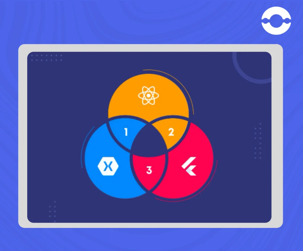 Crossplatform framework