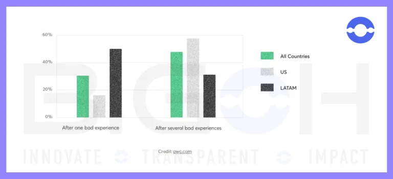 Importance-of-UX