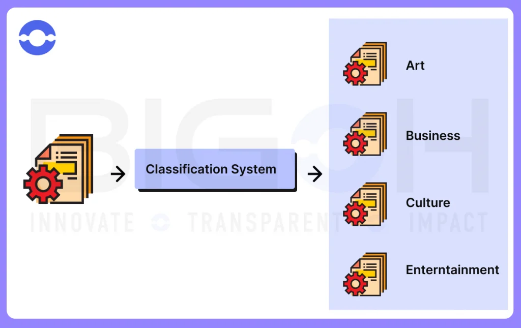 Classification system