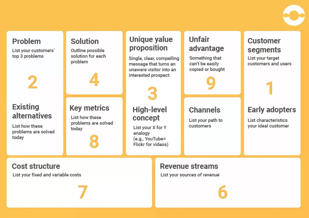 Steps for dating app idea validation