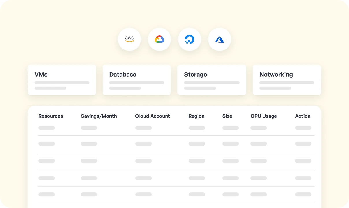 View Every Cloud Asset