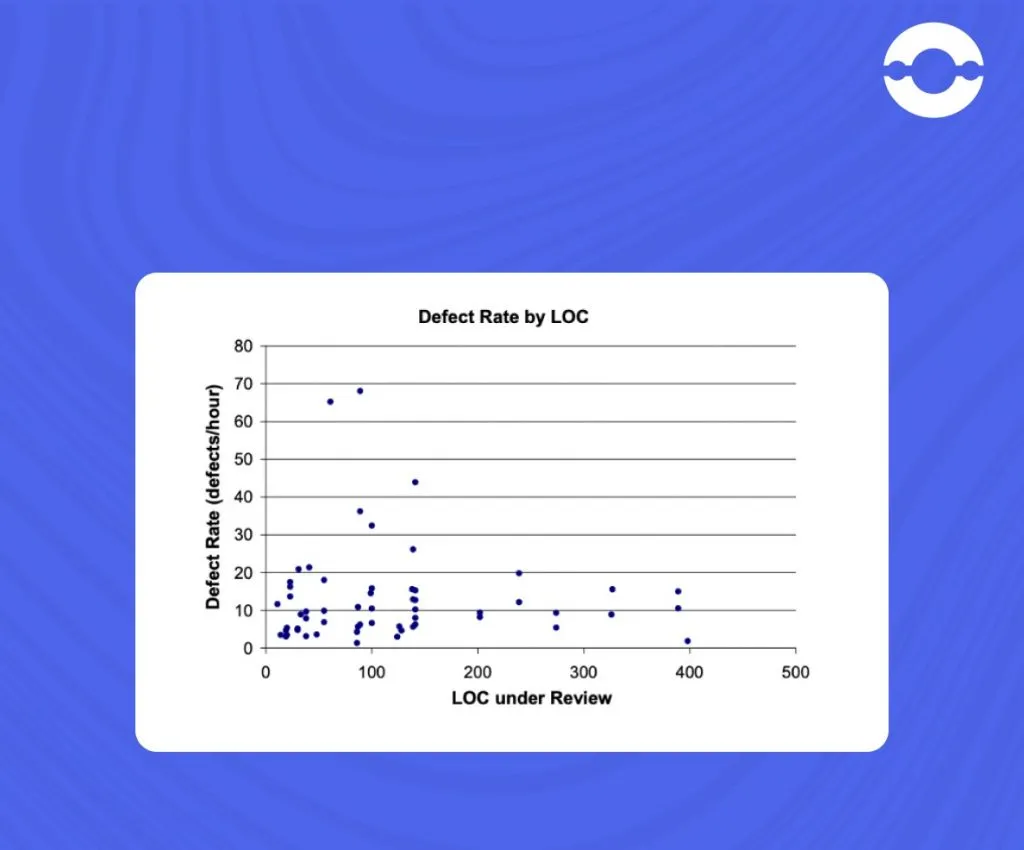 defect-rate-under-LOC