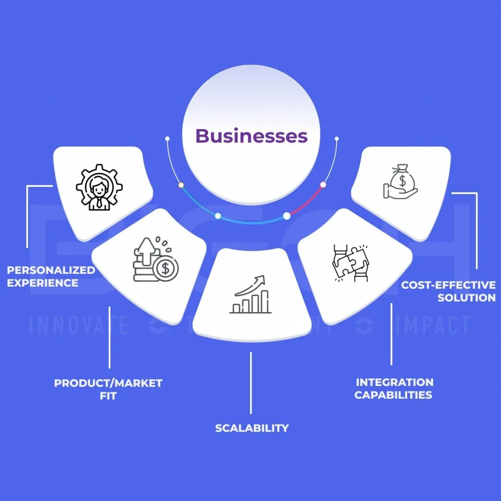 need-of-custom-software-in-business_11zon-1024x1024-1