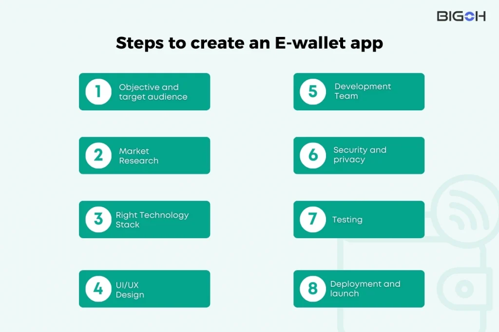 Types-of-E-wallet-app