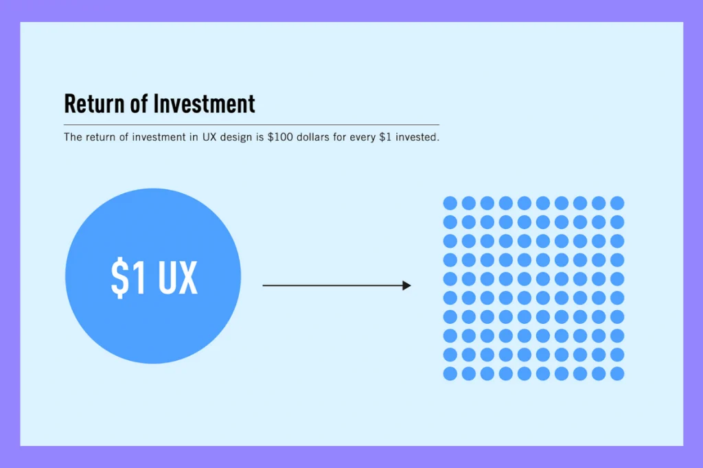 return-on-investment