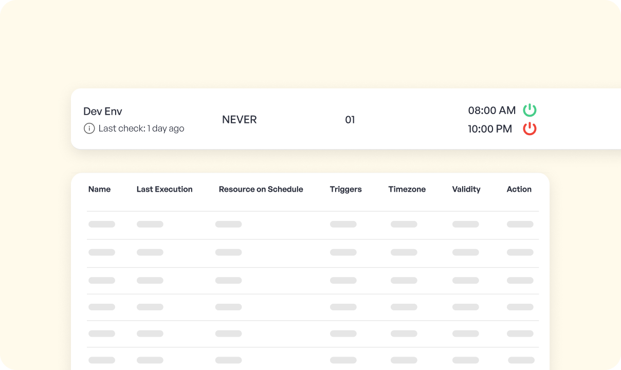 Automated Start/Stop of Resources