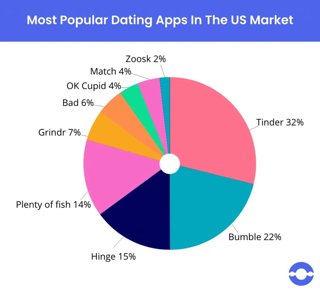 popular-dating-app