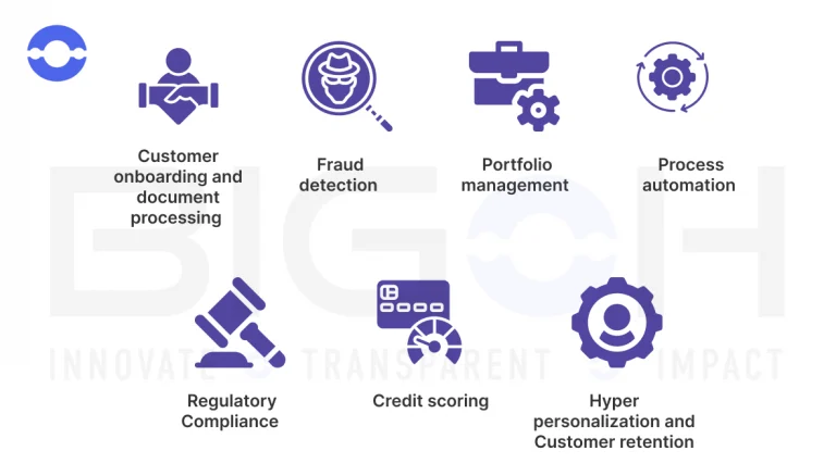 use-cases-of-machine-learning-in-banking-and-finance