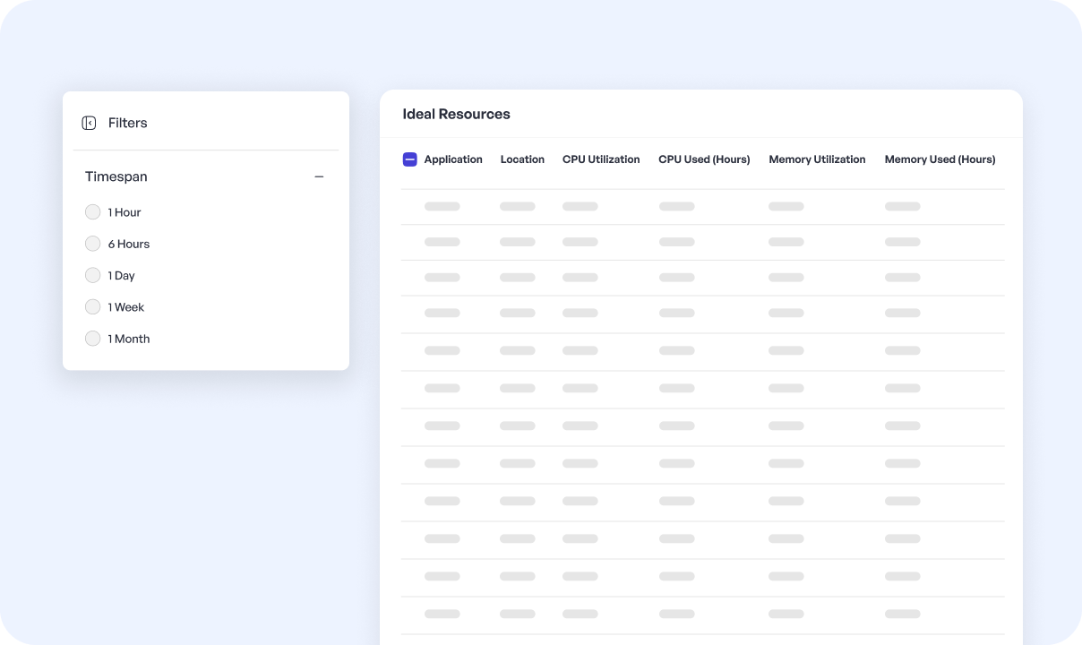 Watch Every Dollar Spent, Down to the Pod