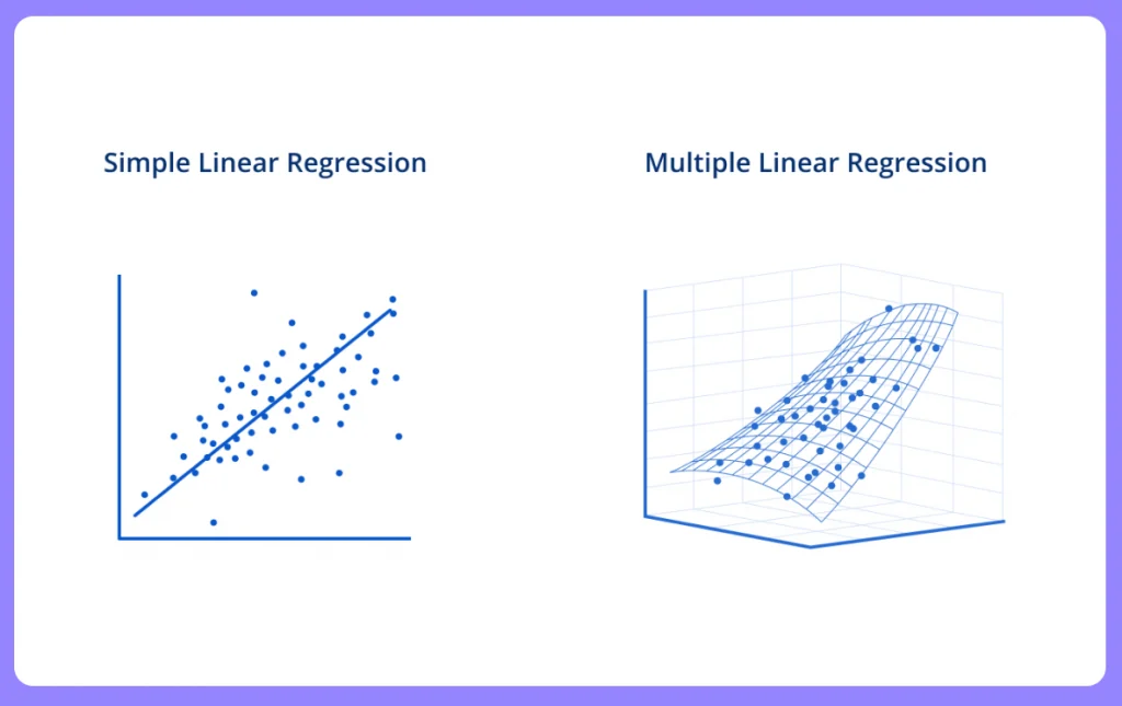 Regression