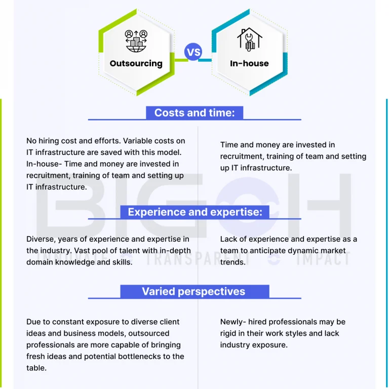 Outsourcing-vs-in-house