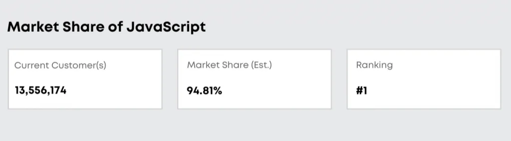 JavaScript-Market-share