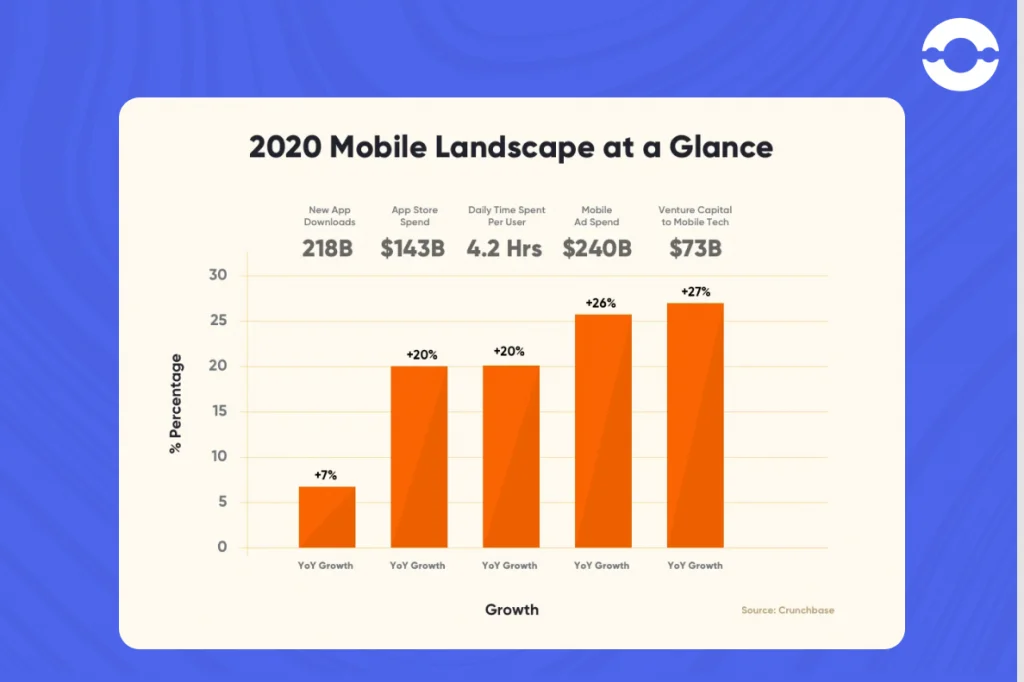 mobile-landscape-at-a-glance