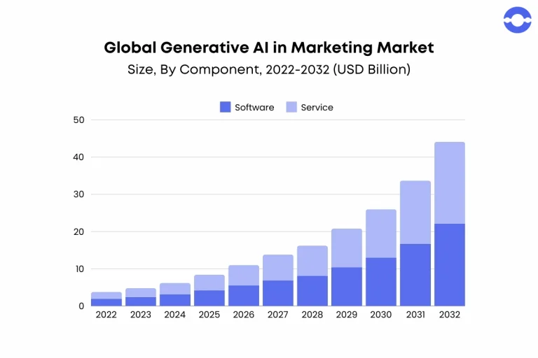 Generative-AI-market-size