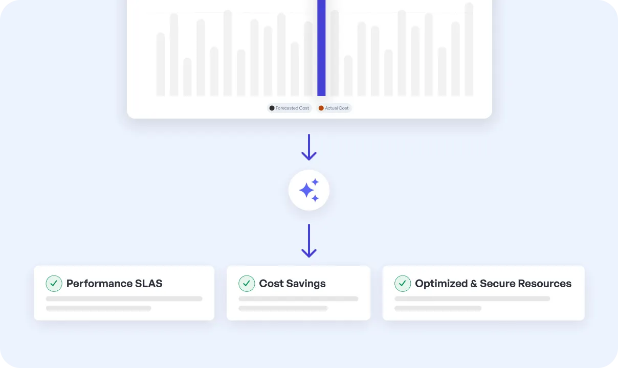 Reduce Workloads and Don't Jeopardize Performance