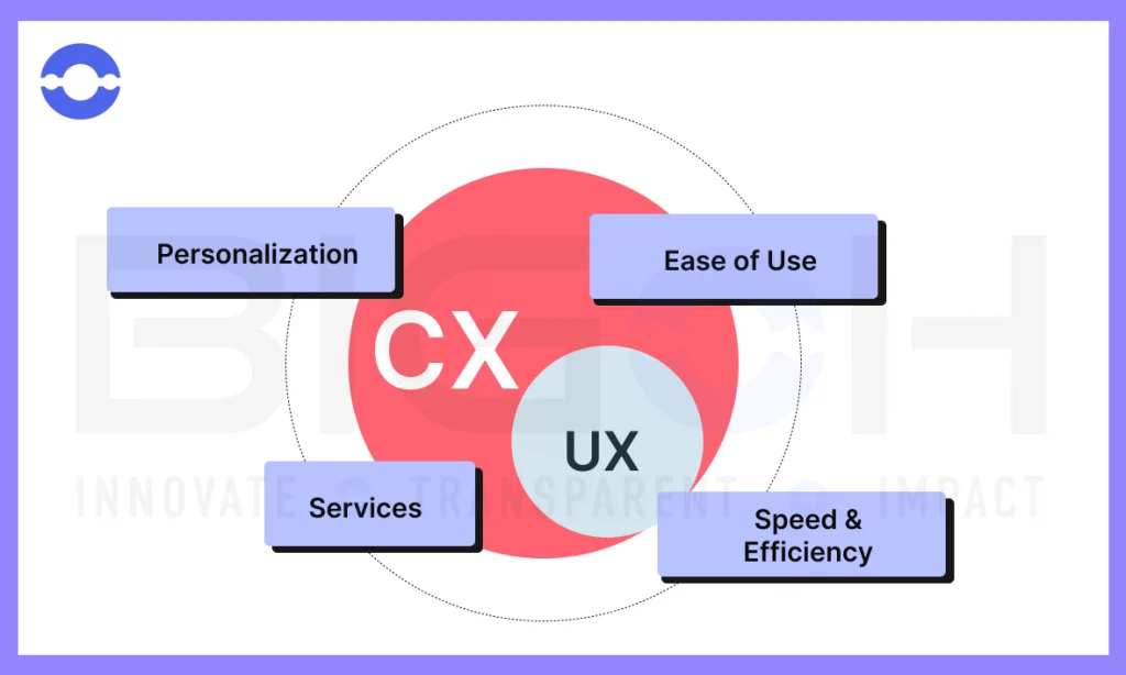 Customer-experience